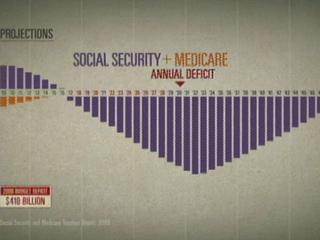 Scene Social Security And Medicare Projections